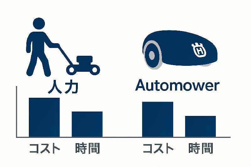 AUTOMOWER 導入効果